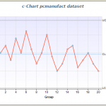 c-Chart, or Count Chart