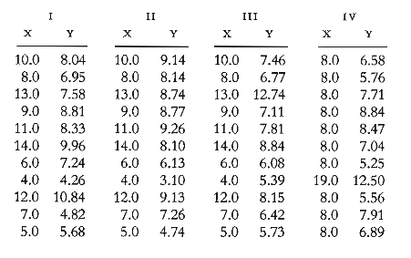 The Importance Of Graphing Your Data CenterSpace The Importance Of Graphing Your Data CenterSpace