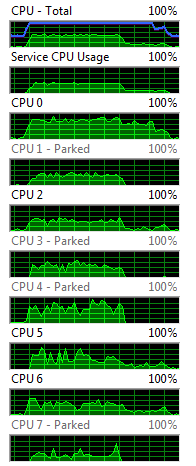 CPU load while running FFT's on CPU