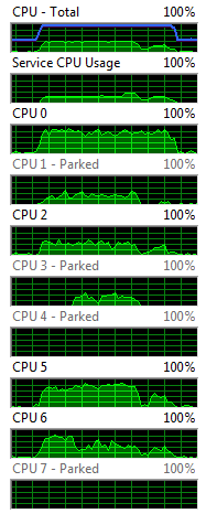 CPU load while running FFT's on GPU