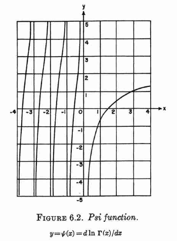 Phi function, from Abramowitz & Stegun (1965) page 258.