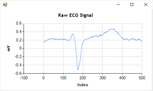 Detail Raw ECG Signal
