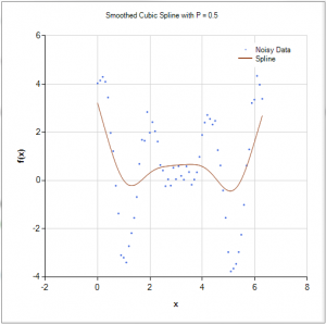 Smoothing Cubic Splines - CenterSpace